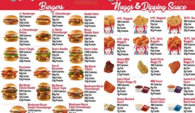 wendy's menu with pictures and prices