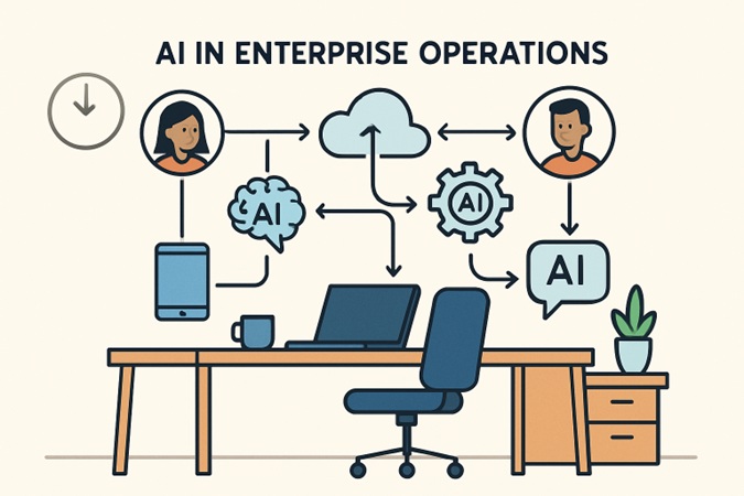 Understanding AI in Enterprise