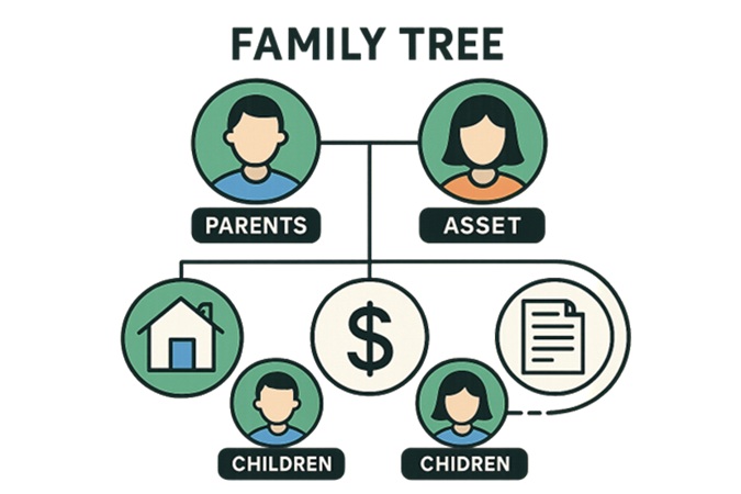 Aligning Wealth Transfer With Family Values